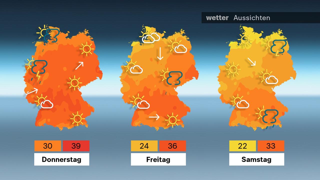 So viel Hitze bringen die kommenden drei Tage.