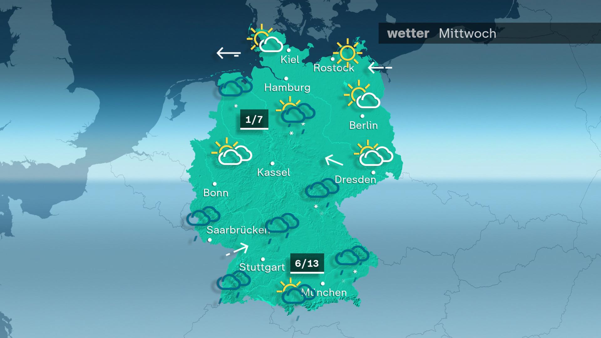 Am Mittwoch scheint die Sonne im Nordosten länger. Sonst bleibt der Himmel meist grau mit Regen oder Schnee im Süden. Einzelne Schnee- und Regenschauer gibt es auch in Niedersachsen. An den Küsten lässt der böige Ostwind allmählich nach. Die Höchsttemperatur liegt im Norden und Nordosten zwischen 1 und 7 Grad, im Südwesten werden 6 bis 13 Grad erreicht.