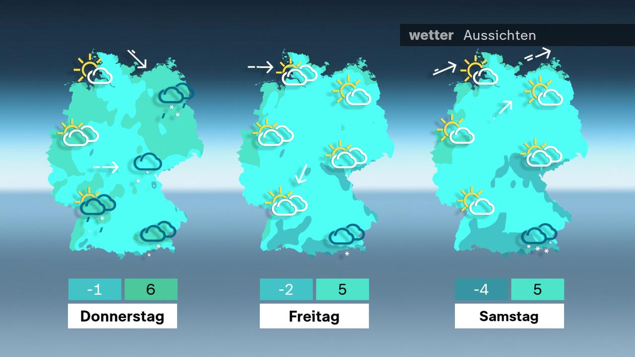 Das Wetter von 20.11.2025 - 22.11.2025