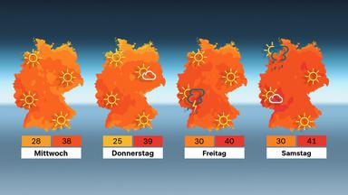 Das Wetter von Mittwoch 24.06.2026 bis Samstag 27.06.2026