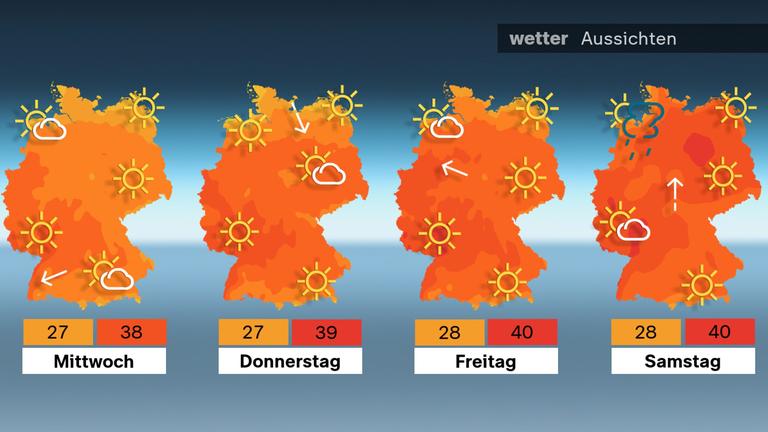 Das Wetter von Mittwoch 24.06.2026 bis Samstag 27.06.2026