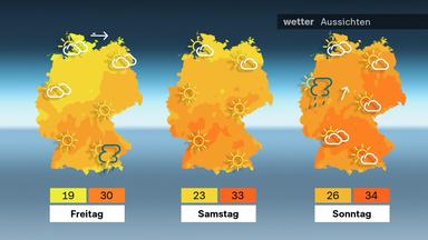 Wetter Aussichten