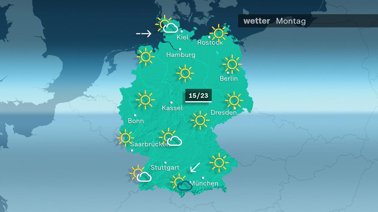 Am Montag gibt es viel Sonnenschein. Nur ganz im Norden und im Südwesten ziehen einige Wolken durch. Am Nachmittag sind an den Alpen einzelne Schauer möglich. Bei schwachem Wind liegt die Höchsttemperatur zwischen 15 und 23 Grad.