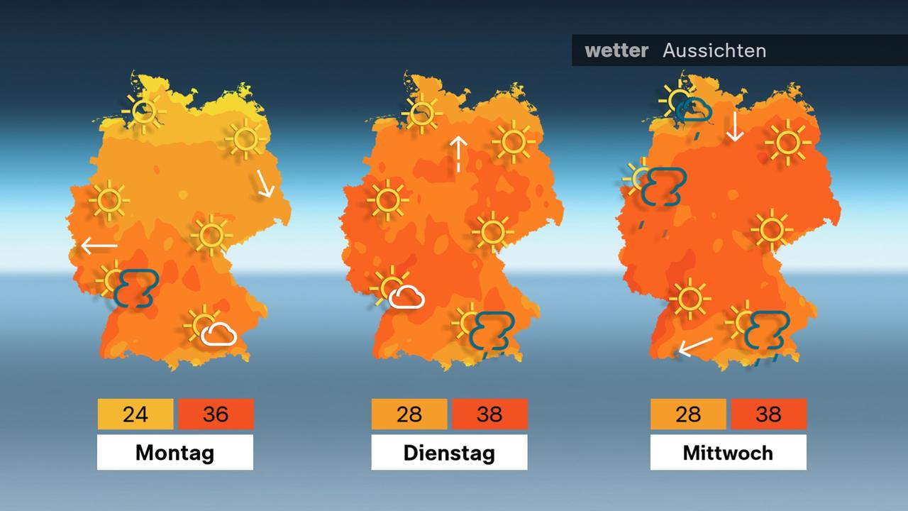Wetter Aussichten