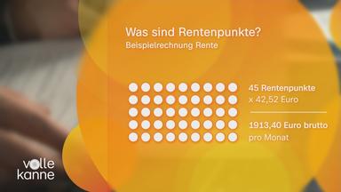 Schautafel mit "Was sind Rentenpunkte?"