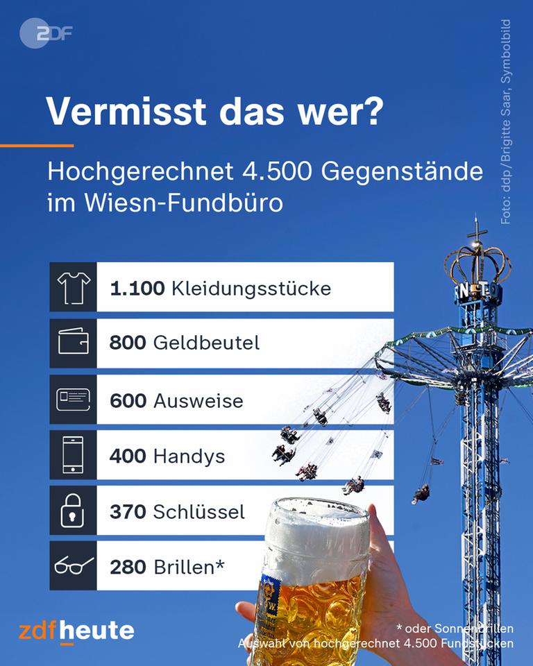 Liste mit gefundenen Wiesn Gegenständen