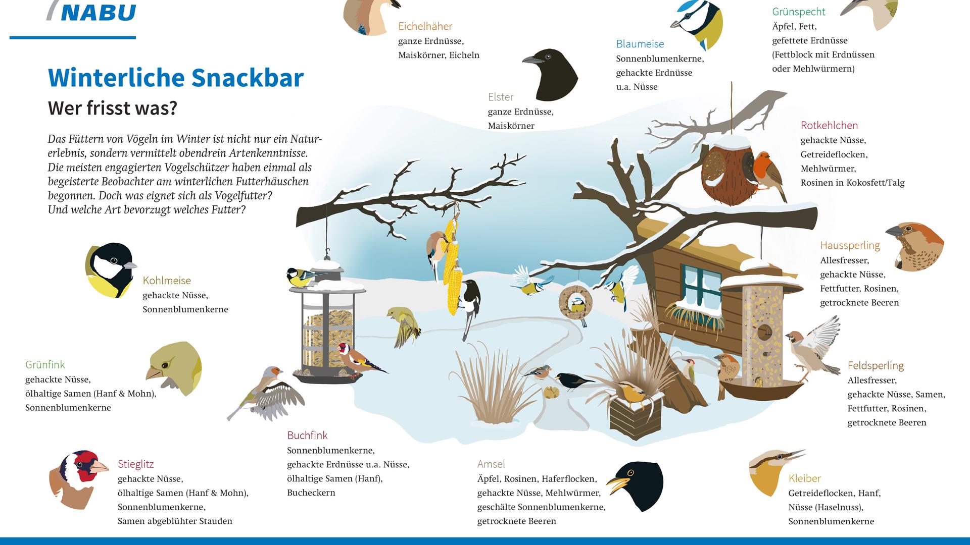 Winterliche Snackbar