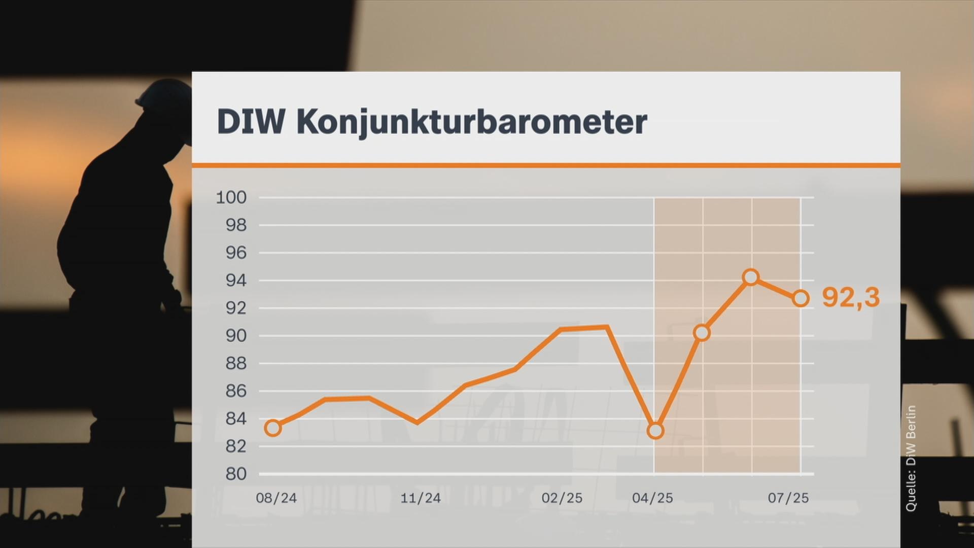 Wirtschaft