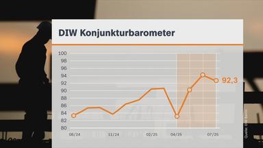 Wirtschaft