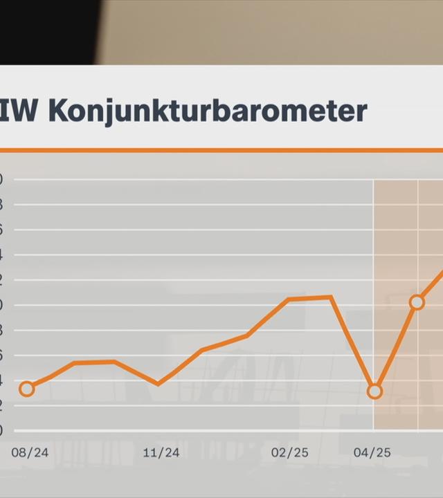Wirtschaft