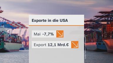 Wirtschaft-Bremen