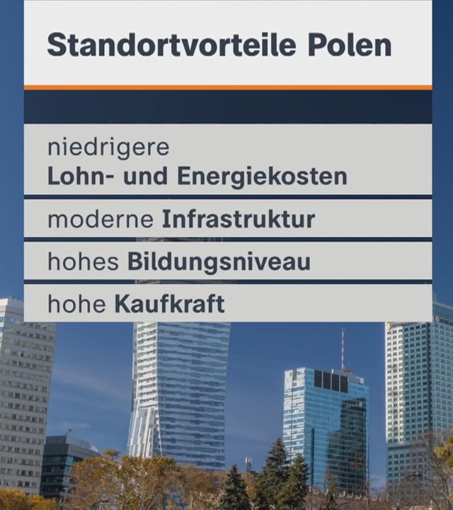 Wirtschaftsstandort Polen