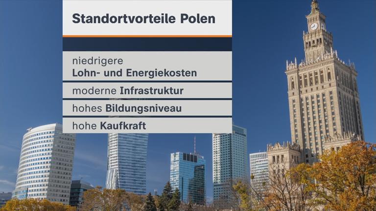 Wirtschaftsstandort Polen