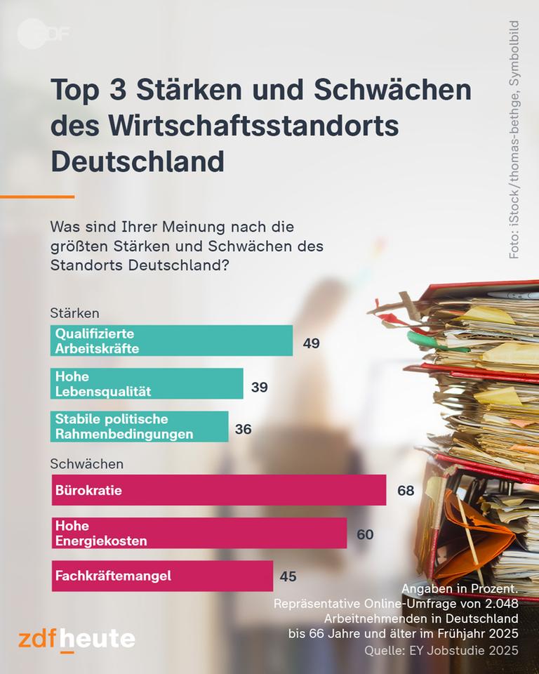 Wirtschaftsstandort