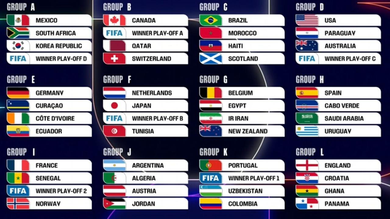 Alle Gruppen der Fußball-WM der Männer 2026