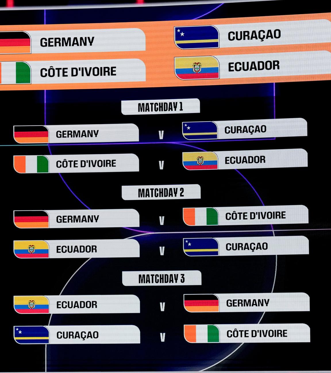 Grafik des Spielplans der Gruppe E in Washington am 06.12.25