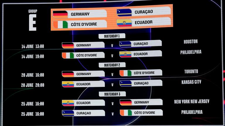 Grafik des Spielplans der Gruppe E in Washington am 06.12.25