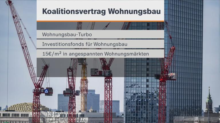 Wohnungsbau im Koalitionsvertrag 