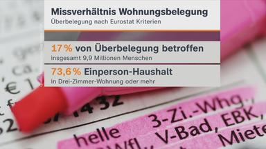 Wohnungsbelegung
