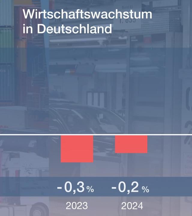 Industrie