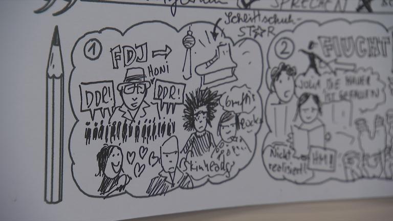 Workshop Deutsche Einheit