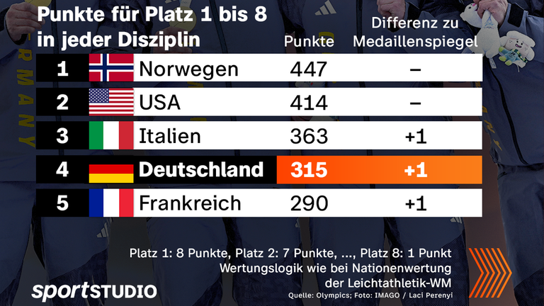 XXL-Ranking