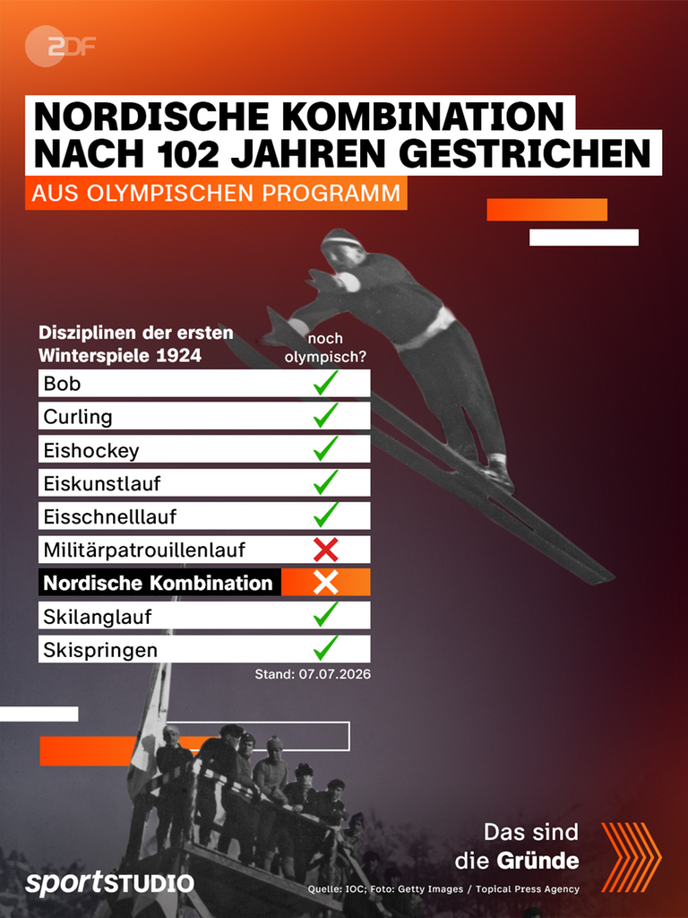 Nordische Kombination am 07.07.26