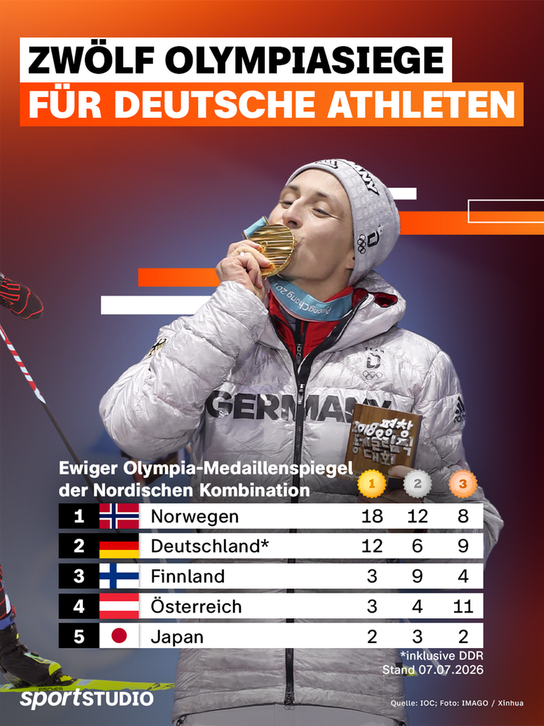 Zwölf Olympiasiege am 07.07.26