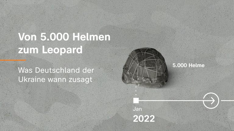 Von Helmen zum Leopard: Deutsche Waffenlieferungen an die Ukraine