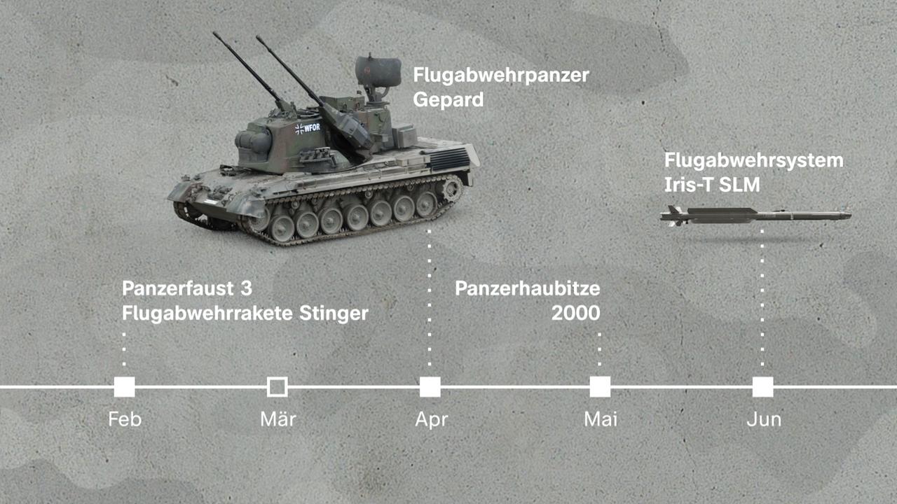 Von Helmen zum Leopard: Deutsche Waffenlieferungen an die Ukraine