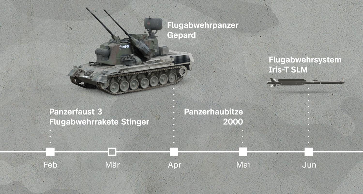 Von Helmen zum Leopard: Deutsche Waffenlieferungen an die Ukraine