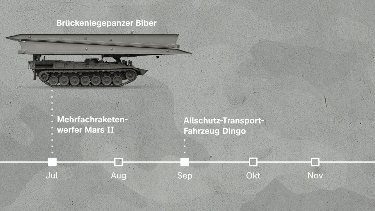 Von Helmen zum Leopard: Deutsche Waffenlieferungen an die Ukraine