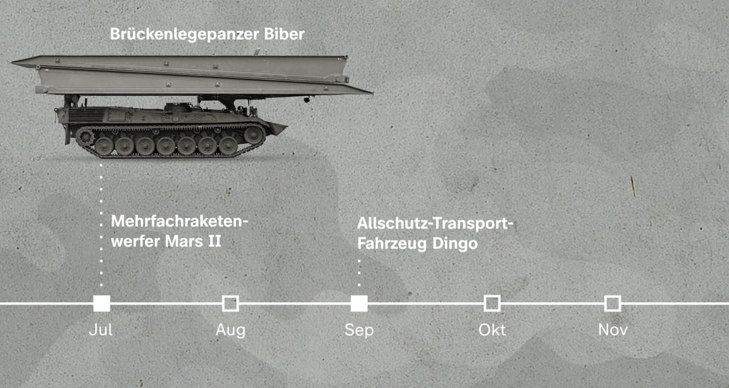 Von Helmen zum Leopard: Deutsche Waffenlieferungen an die Ukraine