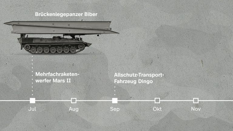 Von Helmen zum Leopard: Deutsche Waffenlieferungen an die Ukraine