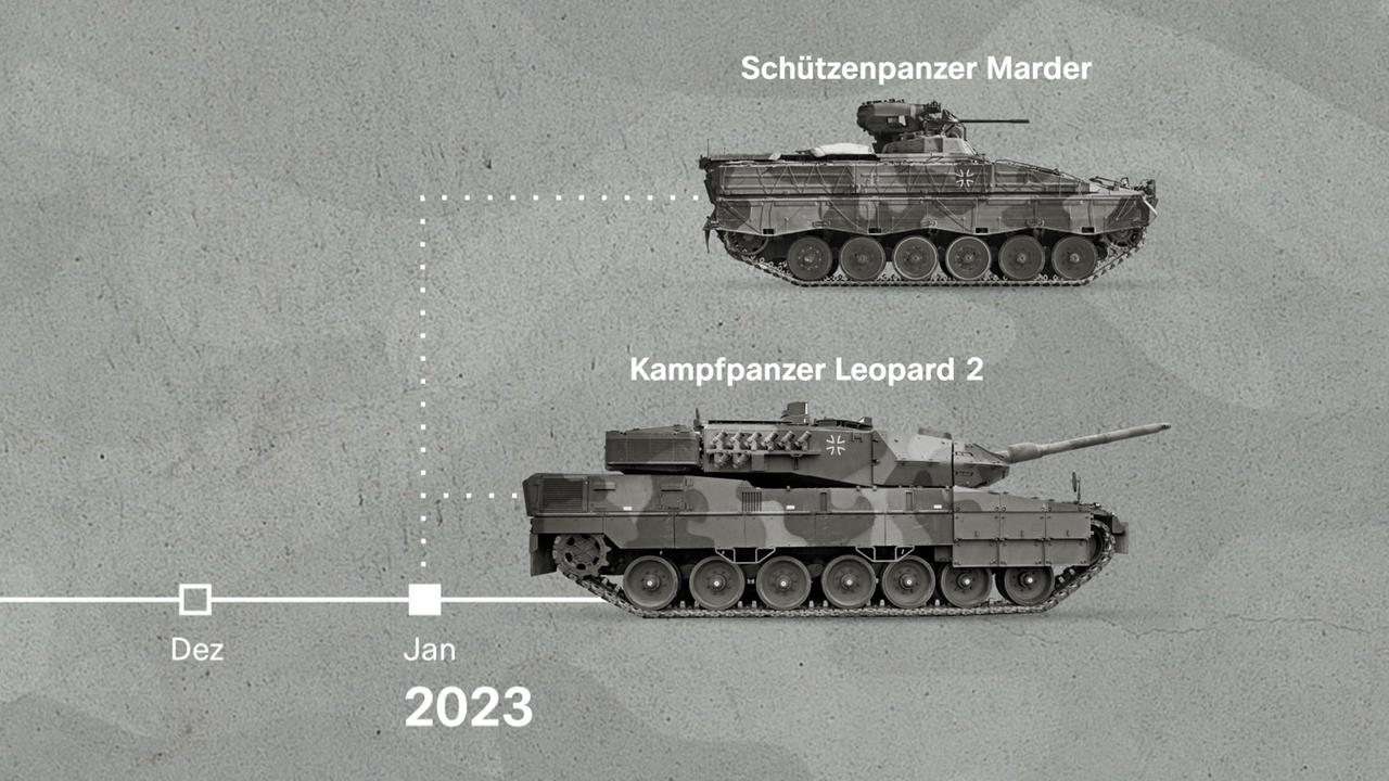 Von Helmen zum Leopard: Deutsche Waffenlieferungen an die Ukraine