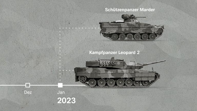 Von Helmen zum Leopard: Deutsche Waffenlieferungen an die Ukraine