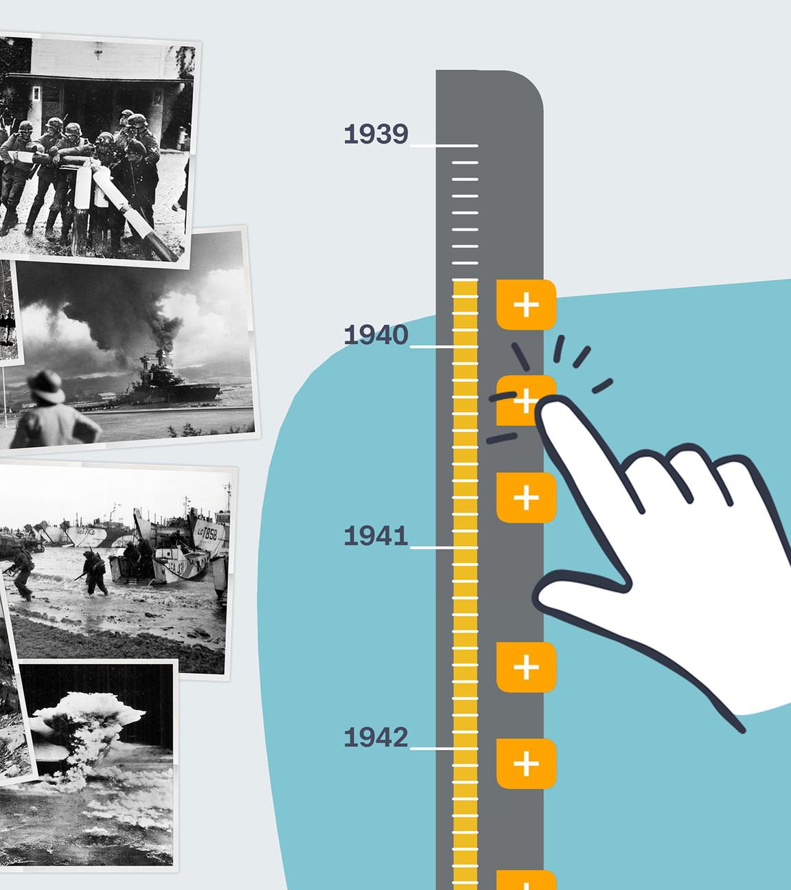 Ein Zeitstrahl mit Fotos zum Zweiten Weltkrieg