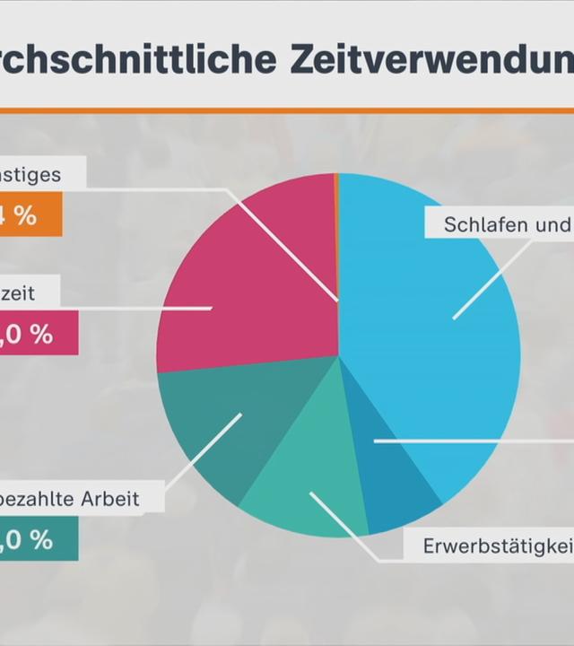 Zeitvertreib-Deutsche
