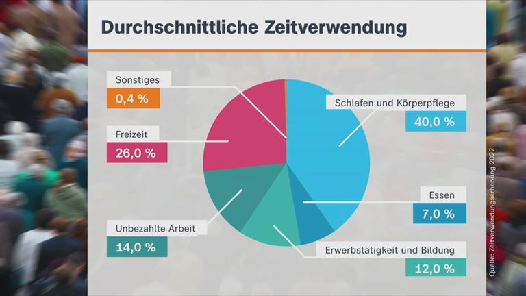 Zeitvertreib-Deutsche