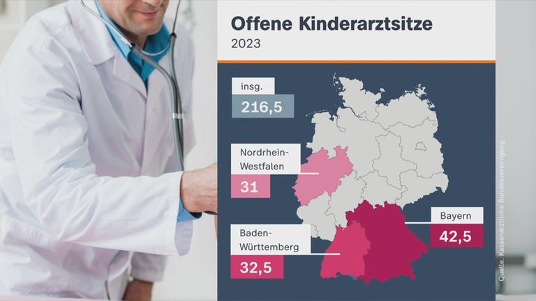 Zu-wenig-Kinderaerzte