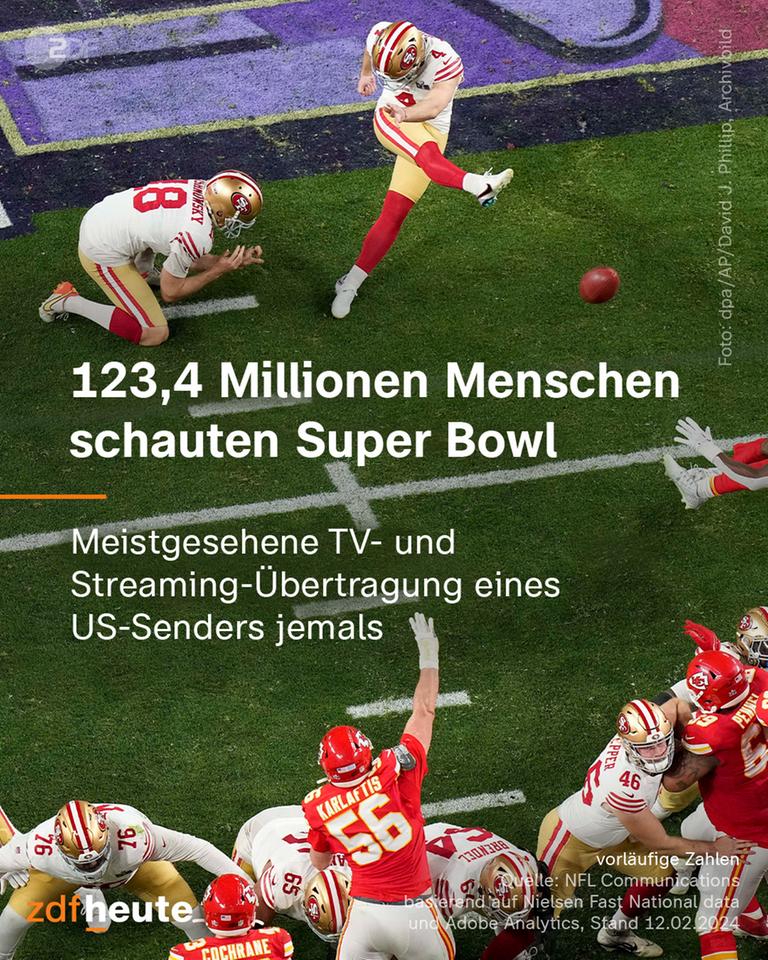Super Bowl-Spielszene